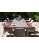Table RIO